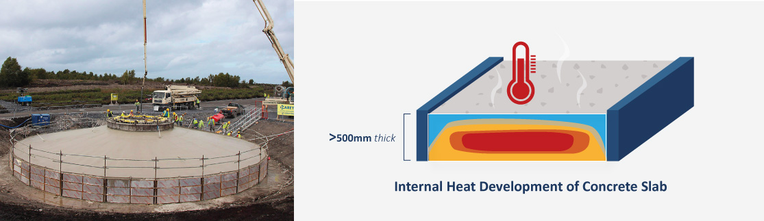 Thermal Expansion