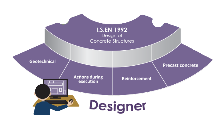 Designer Standards