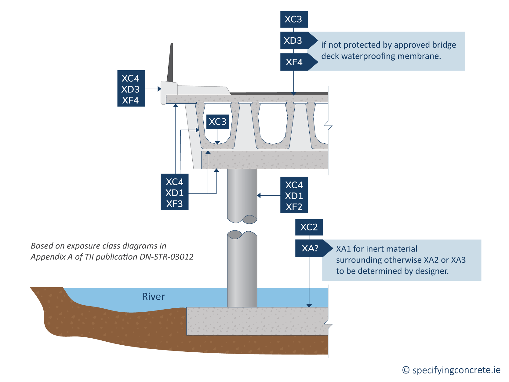Bridge Deck