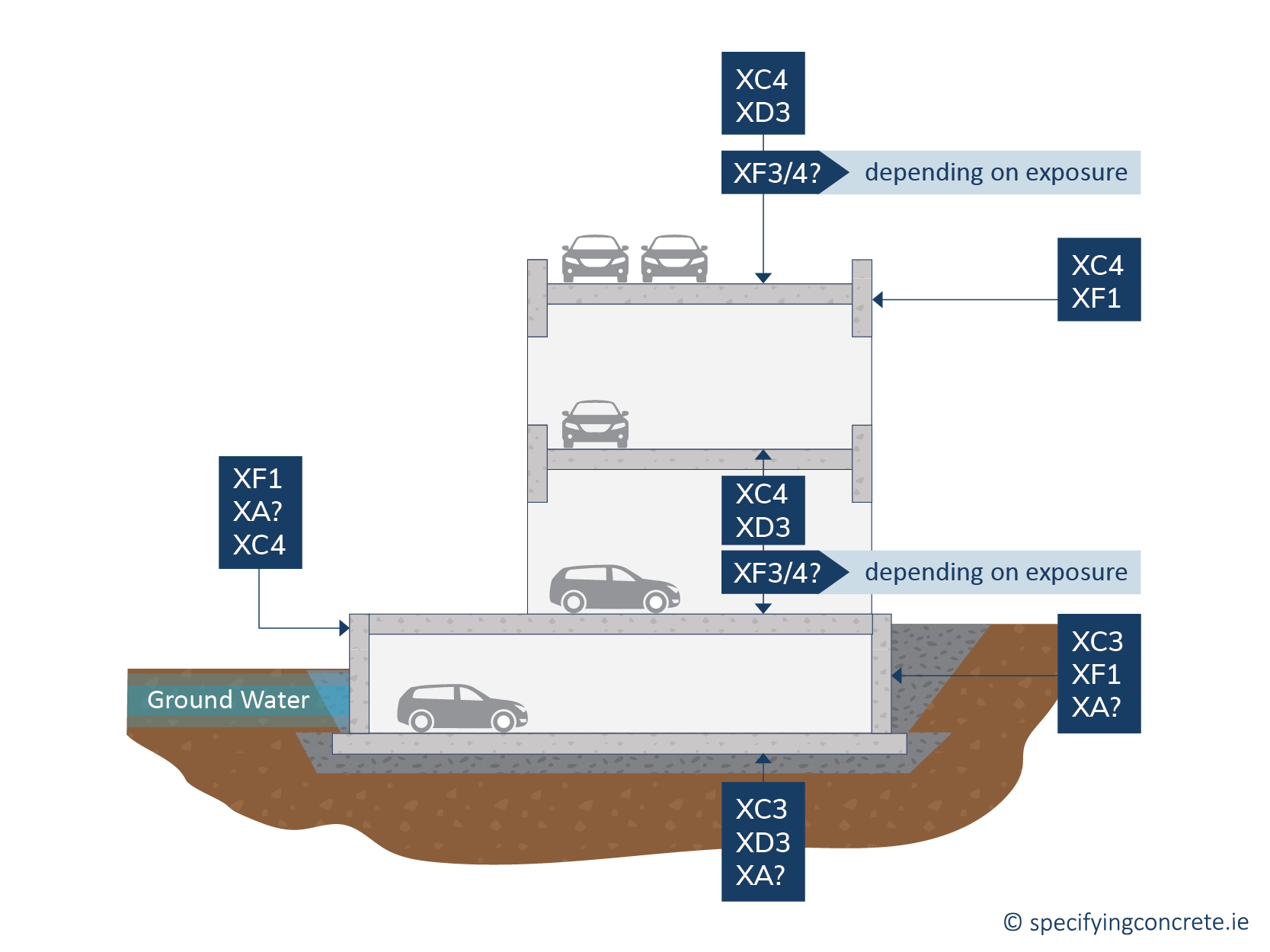 Car Park