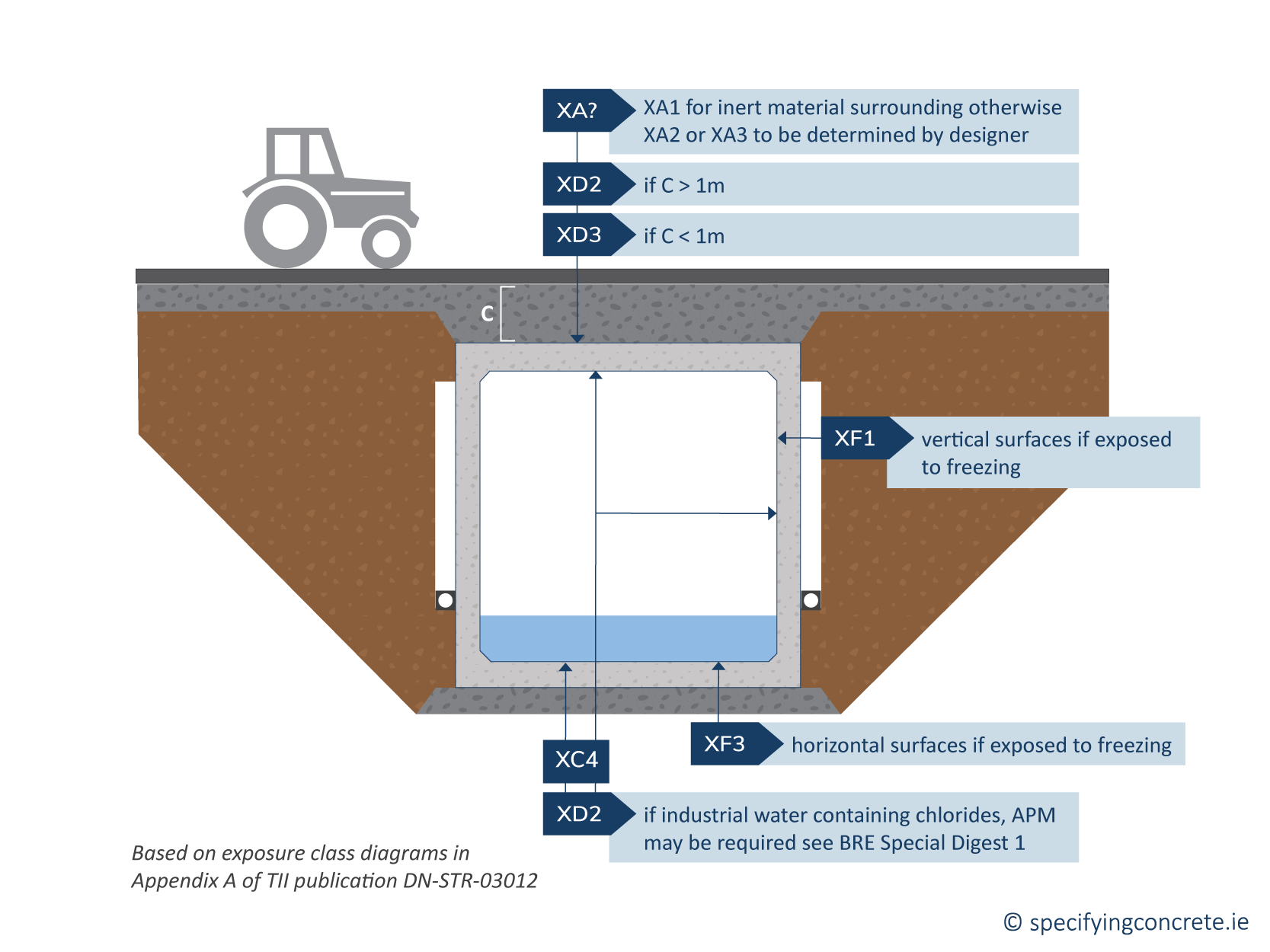 Culvert