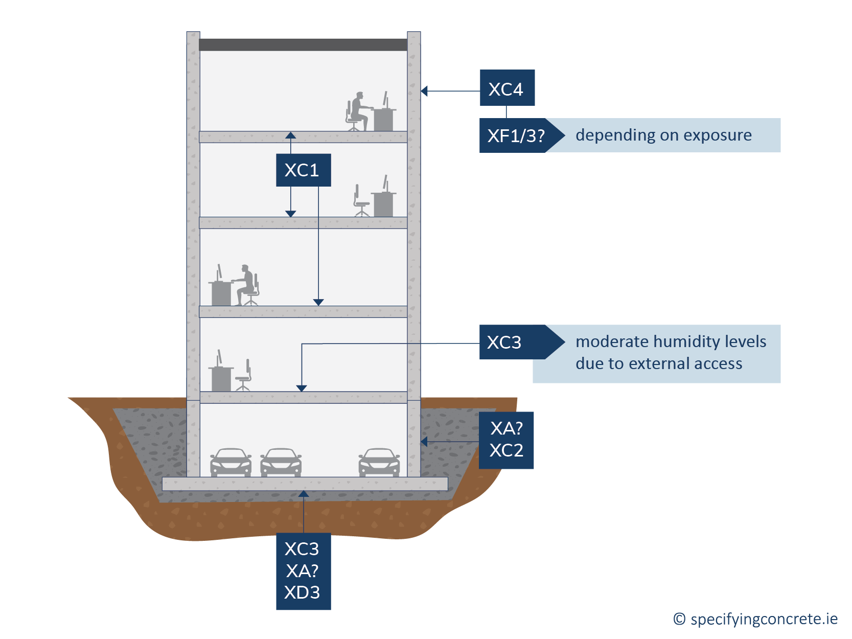 Multi-storey Office