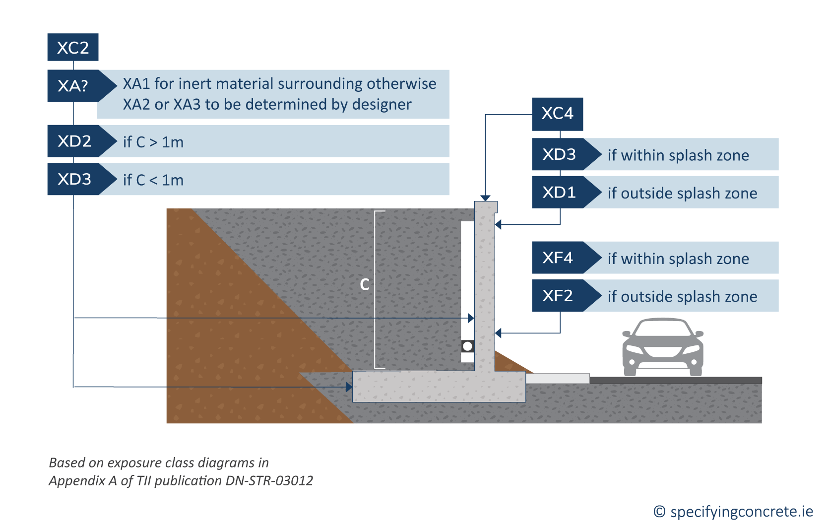 Wingwall